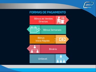 FORMASDEPAGAMENTO
Bônus as Vendas
Directas
Bônus
Inicio Rápido
Unilevel
Bônus Semanais
Binário
 