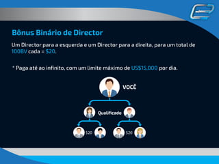 Bônus Binário de Director
VOCĚ
$20$20
Um Director para a esquerda e um Director para a direita, para um total de
100BV cada = $20.
* Paga até ao inﬁnito, com um limite máximo de US$15,000 por dia.
Qualiﬁcado
 