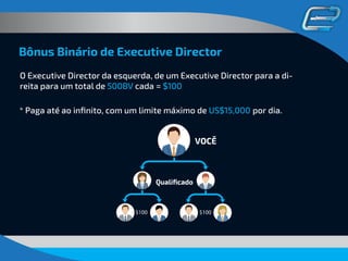 Bônus Binário de Executive Director
$100$100
VOCĚ
* Paga até ao inﬁnito, com um limite máximo de US$15,000 por dia.
Qualiﬁcado
O Executive Director da esquerda, de um Executive Director para a di-
reita para um total de 500BV cada =
 