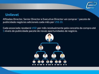 Unilevel
Aﬁliadas Director, Senior Director e Executive Director vai comprar 1 pacote de
publicidade negócios adicionais cada mês por US$ 20.
Cada associado receberá US$1 por mês residualmente pelo conceito da compra até
5 níveis de publicidade pacote de novas oportunidades de negócio.
 