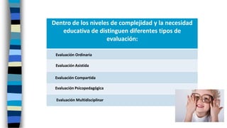 Dentro de los niveles de complejidad y la necesidad
educativa de distinguen diferentes tipos de
evaluación:
Evaluación Ordinaria
Evaluación Asistida
Evaluación Compartida
Evaluación Psicopedagógica
Evaluación Multidisciplinar
 