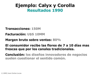 Ejemplo: Calyx y Corolla Resultados 1990 Transacciones:  150M Facturación:  U$S 10MM Margen bruto sobre ventas:  80% El consumidor recibe las flores de 7 a 10 días mas frescas que por los canales tradicionales. Conclusión:  los diseños innovadores de negocios suelen cuestionar el sentido común. 
