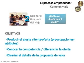 El proceso emprendedor  Como un viaje OBJETIVOS Producir el ajuste cliente-oferta (preocupaciones-atributos)  Conocer la competencia / diferenciar la oferta  Diseñar el detalle de la propuesta de valor  Diseñar el itinerario del viaje 2 ¿Cuál es el  diseño de mi oferta?  