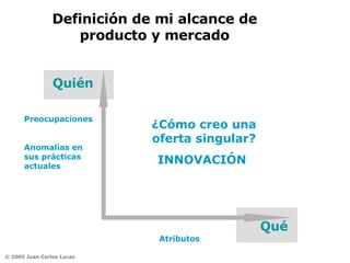 Definición de mi alcance de producto y mercado Preocupaciones Anomalías en  sus prácticas actuales Atributos ¿Cómo creo una oferta singular? INNOVACIÓN  Quién Qué 