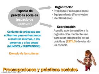 Preocupaciones y prácticas sociales Conjunto de prácticas que utilizamos para enfrentarnos  a nosotros mismos, a las personas y a las cosas (MUNDOS y SUBMUNDOS) Ejemplo de las culturas Espacio de prácticas sociales  (espacio de apertura) Organización Propósito (Preocupaciones) Equipamiento (Tecnología) Identidad (Rol) Coordinación Aquello que da sentido a la organización mediante una particular integración de las prácticas ( ESTILO ) develando un espacio  