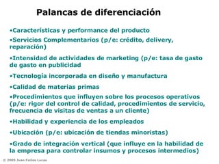 Palancas de diferenciación Características y performance del producto Servicios Complementarios (p/e: crédito, delivery, reparación) Tecnología incorporada en diseño y manufactura Intensidad de actividades de marketing (p/e: tasa de gasto de gasto en publicidad Calidad de materias primas Procedimientos que influyen sobre los procesos operativos (p/e: rigor del control de calidad, procedimientos de servicio, frecuencia de visitas de ventas a un cliente) Habilidad y experiencia de los empleados Ubicación (p/e: ubicación de tiendas minoristas) Grado de integración vertical (que influye en la habilidad de la empresa para controlar insumos y procesos intermedios) 