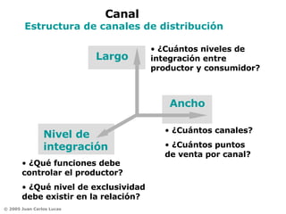 Canal  Estructura de canales de distribución Largo ¿Cuántos niveles de integración entre productor y consumidor? Ancho ¿Cuántos canales? ¿Cuántos puntos de venta por canal?  Nivel de integración ¿Qué funciones debe controlar el productor? ¿Qué nivel de exclusividad debe existir en la relación?  