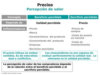 Precios Percepción de valor Calidad percibida Depende de Influenciadores Precio -Precio -Marca -Características  del producto -Conocimiento del  producto -Empresa  -Servicios asociados  -Precio de  compra -Costo de puesta  en marcha  -Costo de mantenimiento Los consumidores no son capaces de evaluar perfectamente la calidad real.  Lo relevante es la calidad percibida. El precio influye en ambos sentidos. Es de naturaleza dual y conflictiva.  La percepción de valor de los compradores depende de la relación entre el beneficio percibido y el sacrificio percibido. Concepto Sacrificio percibido Beneficio percibido 