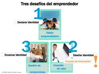 Tres desafíos del emprendedor Visión emprendedora 1 Creación  de valor 2 Gestión de  compromisos 3 Diseñar identidad Encarnar identidad Declarar identidad Formas de innovación  ! 