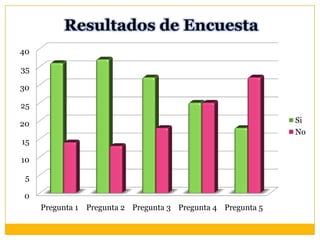 Método científico empleadoNosotros empleamos el método de encuesta realizada a una muestra de 50 personas del total que cursan 5° semestre en la Preparatoria Dr. Alberto Zoebisch Sánchez.Nota: La idea inicial era entrevistar al fundador  de la organización, o en su defecto a algún socio, pero esta no nos fue concedida, buscamos los medios posibles para su realización y no recibimos una respuesta accesible.