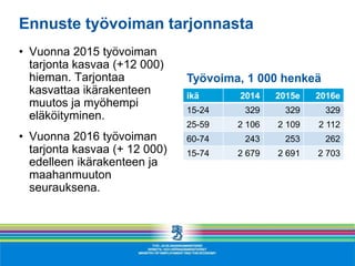 Ennuste työvoiman tarjonnasta
• Vuonna 2015 työvoiman
tarjonta kasvaa (+12 000)
hieman. Tarjontaa
kasvattaa ikärakenteen
muutos ja myöhempi
eläköityminen.
• Vuonna 2016 työvoiman
tarjonta kasvaa (+ 12 000)
edelleen ikärakenteen ja
maahanmuuton
seurauksena.
ikä 2014 2015e 2016e
15-24 329 329 329
25-59 2 106 2 109 2 112
60-74 243 253 262
15-74 2 679 2 691 2 703
Työvoima, 1 000 henkeä
 