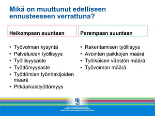 Mikä on muuttunut edelliseen
ennusteeseen verrattuna?
Heikompaan suuntaan
• Työvoiman kysyntä
• Palveluiden työllisyys
• Työllisyysaste
• Työttömyysaste
• Työttömien työnhakijoiden
määrä
• Pitkäaikaistyöttömyys
Parempaan suuntaan
• Rakentamisen työllisyys
• Avointen paikkojen määrä
• Työikäisen väestön määrä
• Työvoiman määrä
 