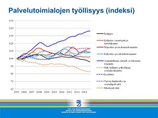 Palvelutoimialojen työllisyys (indeksi)
 