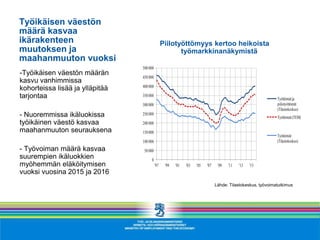 Työikäisen väestön
määrä kasvaa
ikärakenteen
muutoksen ja
maahanmuuton vuoksi
-Työikäisen väestön määrän
kasvu vanhimmissa
kohorteissa lisää ja ylläpitää
tarjontaa
- Nuoremmissa ikäluokissa
työikäinen väestö kasvaa
maahanmuuton seurauksena
- Työvoiman määrä kasvaa
suurempien ikäluokkien
myöhemmän eläköitymisen
vuoksi vuosina 2015 ja 2016
Piilotyöttömyys kertoo heikoista
työmarkkinanäkymistä
Lähde: Tilastokeskus, työvoimatutkimus
0
50 000
100 000
150 000
200 000
250 000
300 000
350 000
400 000
450 000
500 000
'97 '99 '01 '03 '05 '07 '09 '11 '13 '15
Työttömätja
piilotyöttömät
(Tilastokeskus)
Työttömät(TEM)
Työttömät
(Tilastokeskus)
 