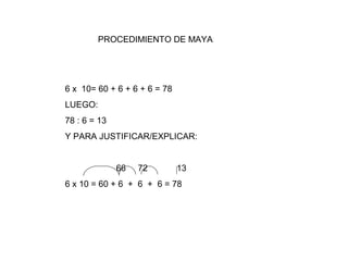 PROCEDIMIENTO DE MAYA
6 x 10= 60 + 6 + 6 + 6 = 78
LUEGO:
78 : 6 = 13
Y PARA JUSTIFICAR/EXPLICAR:
66 72 13
6 x 10 = 60 + 6 + 6 + 6 = 78
 