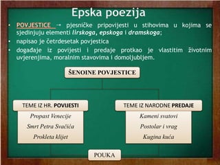 Epska poezija
 pjesničke pripovijesti u stihovima u kojima se
sjedinjuju elementi lirskoga, epskoga i dramskoga;
• napisao je četrdesetak povjestica
• događaje iz povijesti i predaje protkao je vlastitim životnim
uvjerenjima, moralnim stavovima i domoljubljem.
ŠENOINE POVJESTICE
TEME IZ HR. POVIJESTI TEME IZ NARODNE PREDAJE
Propast Venecije
Smrt Petra Svačića
Prokleta klijet
Kameni svatovi
Postolar i vrag
Kugina kuća
POUKA
 