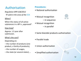 Biocides - obligations and novelties | PPTX