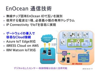  無線チップ固有EnOcean IDで互いを識別
 使用する電波は１種、必要最小限の専用テレグラム
 IP Connectivity でIoTを容易に実現
 ゲートウェイの導入で
容易なCloud接続
 Azure IoT Edge対応
 iBRESS Cloud on AWS
 IBM Watson IoT対応
2019/10/31 11デジタル化したセンサー・制御情報は自由に活用可能
 