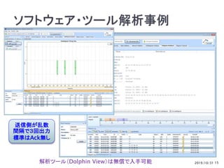 2019/10/31 15
送信側が乱数
間隔で３回出力
標準はAck無し
解析ツール（Dolphin View）は無償で入手可能
 