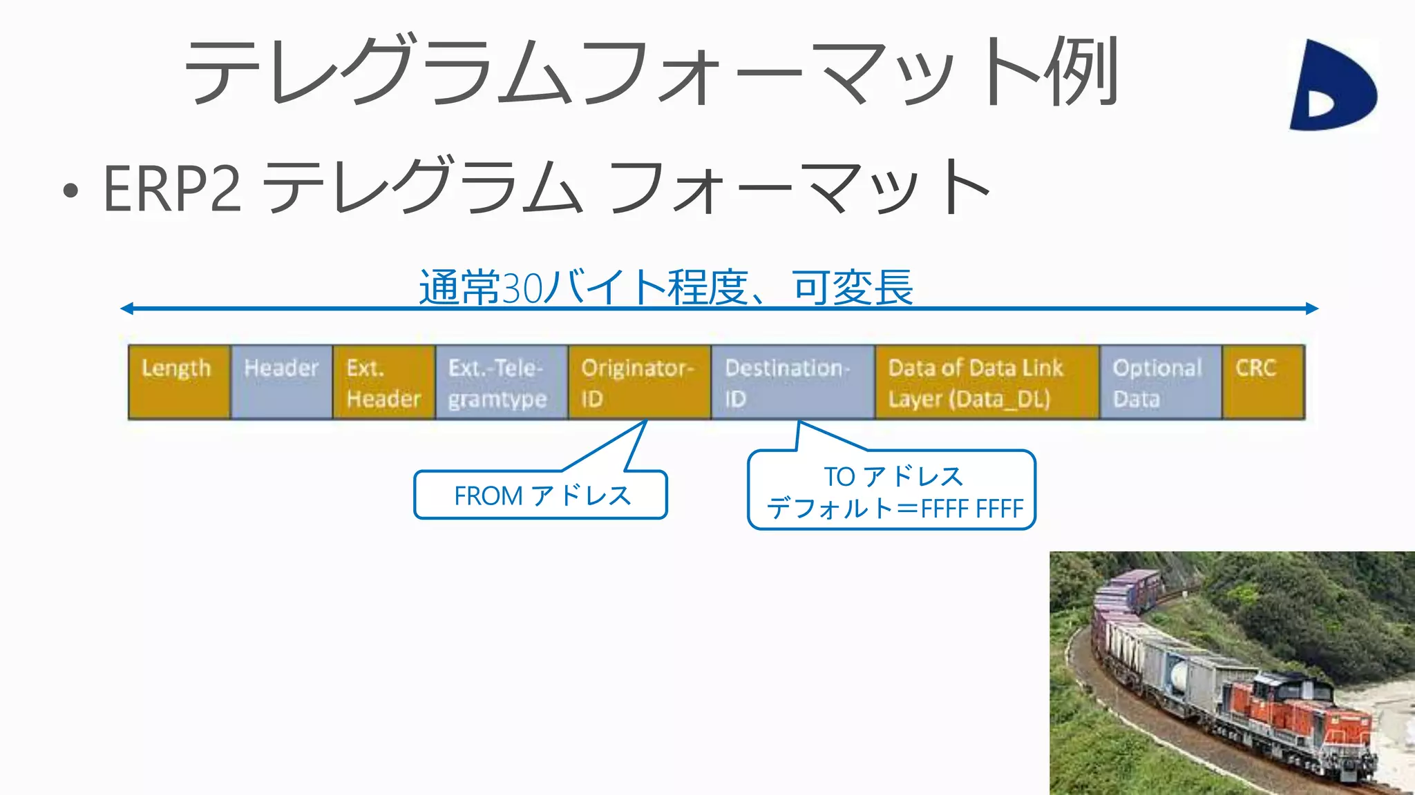 FROM アドレス
TO アドレス
デフォルト＝FFFF FFFF
通常30バイト程度、可変長
 