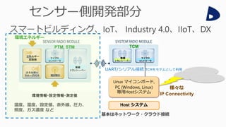 EnOcean Alliance Japan
Micro
Processor
Local
Sensor
TCM インターフェース / ESP3
Local
Actuator
Remote Management TX
Response
Remot...