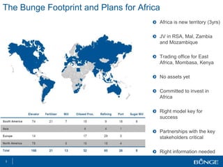 The Bunge Footprint and Plans for Africa
Africa is new territory (3yrs)
JV in RSA, Mal, Zambia
and Mozambique
Trading office for East
Africa, Mombasa, Kenya
No assets yet
Committed to invest in
Africa
Right model key for
success
Partnerships with the key
stakeholders critical
Right information needed
3
 