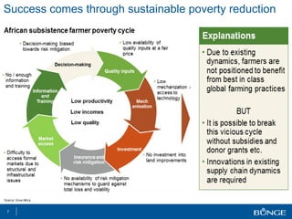 Success comes through sustainable poverty reduction
7
 