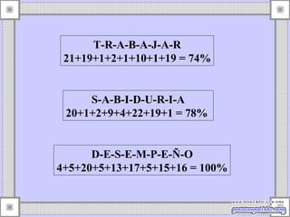 T-R-A-B-A-J-A-R 21+19+1+2+1+10+1+19 = 74% S-A-B-I-D-U-R-I-A 20+1+2+9+4+22+19+1 = 78%  D-E-S-E-M-P-E-Ñ-O 4+5+20+5+13+17+5+15+16 = 100% 
