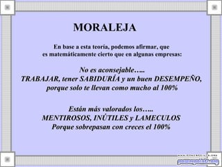 En base a esta teoría, podemos afirmar, que  es matemáticamente cierto que en algunas empresas: No es aconsejable….. TRABAJAR, tener SABIDURÍA y un buen DESEMPEÑO,  porque solo te llevan como mucho al 100% MORALEJA Están más valorados los….. MENTIROSOS, INÚTILES y LAMECULOS Porque sobrepasan con creces el 100% 
