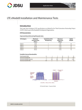 Application Note

LTE eNodeB Installation and Maintenance Tests
Introduction
The Long-Term Evolution (LTE) specifications are defined by the Third Generation Partnership Project
(3GPP), which is part of the Standards Development Organizations.
LTE Characteristics:
Improved downlink and uplink peak rates:
UE Category	
	
	

Maximum 	
Spatial Downlink	
Maximum	
Uplink
Downlink Data 	
Multiplexing	
Uplink Data	
64QAM	
(Mbps)		(Mbps)	

Category 1	
Category 2	
Category 3	
Category 4	
Category 5	

10.296	
51.024	
102.048	
150.752	
299.552	

1	
2	
2	
2	
4	

5.160	
25.456	
51.024	
51.024	
75.376	

No
No
No
No
Yes

Scalable channel bandwidths:
Channel bandwidth (MHz)	
Transmission bandwidth (RB)	
Transmission bandwidth (Subcarriers)	
Transmission bandwidth (MHz)	

1.4	
6	
72	
1.08	

3	
15	
180	
2.7	

5	
25	
300	
4.5	

LTE Downlink Signal – Frequency Mode

LTE Downlink Signal – Frequency Mode

WEBSITE: www.jdsu.com/test

10	
50	
600	
9	

15	
75	
900	
13.5	

20
100
1,200
18

 