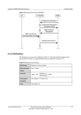eNodeB V100R005C00 KPI Reference 5 Mobility KPIs
Issue 02 (2012-07-30) Huawei Proprietary and Confidential
Copyright © Huawei Technologies Co., Ltd.
5-6
Figure 5-6 Scenario B for Inter-eNodeB HO
5.3.2 Definition
The Handover in success rate is defined in Table 5-3. Note that the HO attempts and the
successful HO counters are collected based on the descriptions in Section 5.3.1 .
Table 5-3 Handover in success rate
KPI Name Handover In Success Rate
Measurement
Scope
Cell / Cluster
Formula
%
100
_ 

t
HOInAttemp
s
HOInSucces
SR
HOIn
Associated
Counters
See Chapter 11 Counter List.
Unit Percentage (%)
 