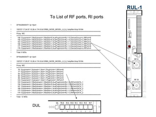 To List of RF ports, RI ports
• DFWe0600037> lpr rfport
• 100727-17:24:57 10.26.4.174 8.0d ERBS_NODE_MODEL_A_9_2 stopfile=/tmp/18164
• ===================================================================================
• Proxy MO
• ===================================================================================
• 158 Equipment=1,RbsSubrack=1,RbsSlot=5,AuxPlugInUnit=RU-1-5,DeviceGroup=ru,RfPort=B
• 159 Equipment=1,RbsSubrack=1,RbsSlot=5,AuxPlugInUnit=RU-1-5,DeviceGroup=ru,RfPort=A
• 163 Equipment=1,RbsSubrack=1,RbsSlot=1,AuxPlugInUnit=RU-1-1,DeviceGroup=ru,RfPort=A
• 166 Equipment=1,RbsSubrack=1,RbsSlot=1,AuxPlugInUnit=RU-1-1,DeviceGroup=ru,RfPort=B
• 177 Equipment=1,RbsSubrack=1,RbsSlot=3,AuxPlugInUnit=RU-1-3,DeviceGroup=ru,RfPort=B
• 178 Equipment=1,RbsSubrack=1,RbsSlot=3,AuxPlugInUnit=RU-1-3,DeviceGroup=ru,RfPort=A
• ===================================================================================
• Total: 6 MOs
• DFWe0600037> lpr riport
• 100727-17:26:57 10.26.4.174 8.0d ERBS_NODE_MODEL_A_9_2 stopfile=/tmp/18164
• ===================================================================================
• Proxy MO
• ===================================================================================
• 76 Equipment=1,Subrack=1,Slot=1,PlugInUnit=1,RiPort=B
• 77 Equipment=1,Subrack=1,Slot=1,PlugInUnit=1,RiPort=C
• 84 Equipment=1,Subrack=1,Slot=1,PlugInUnit=1,RiPort=E
• 86 Equipment=1,Subrack=1,Slot=1,PlugInUnit=1,RiPort=A
• 88 Equipment=1,Subrack=1,Slot=1,PlugInUnit=1,RiPort=D
• 103 Equipment=1,Subrack=1,Slot=1,PlugInUnit=1,RiPort=F
• 153 Equipment=1,RbsSubrack=1,RbsSlot=5,AuxPlugInUnit=RU-1-5,RiPort=DATA_1
• 154 Equipment=1,RbsSubrack=1,RbsSlot=5,AuxPlugInUnit=RU-1-5,RiPort=DATA_2
• 167 Equipment=1,RbsSubrack=1,RbsSlot=1,AuxPlugInUnit=RU-1-1,RiPort=DATA_1
• 168 Equipment=1,RbsSubrack=1,RbsSlot=1,AuxPlugInUnit=RU-1-1,RiPort=DATA_2
• 173 Equipment=1,RbsSubrack=1,RbsSlot=3,AuxPlugInUnit=RU-1-3,RiPort=DATA_1
• 174 Equipment=1,RbsSubrack=1,RbsSlot=3,AuxPlugInUnit=RU-1-3,RiPort=DATA_2
• ===================================================================================
• Total: 12 MOs
DUL
 