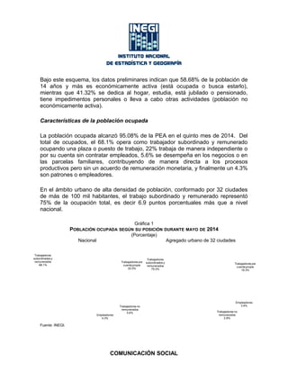 Bajo este esquema, los datos preliminares indican que 58.68% de la población de
14 años y más es económicamente activa (está ocupada o busca estarlo),
mientras que 41.32% se dedica al hogar, estudia, está jubilado o pensionado,
tiene impedimentos personales o lleva a cabo otras actividades (población no
económicamente activa).
Características de la población ocupada
La población ocupada alcanzó 95.08% de la PEA en el quinto mes de 2014. Del
total de ocupados, el 68.1% opera como trabajador subordinado y remunerado
ocupando una plaza o puesto de trabajo, 22% trabaja de manera independiente o
por su cuenta sin contratar empleados, 5.6% se desempeña en los negocios o en
las parcelas familiares, contribuyendo de manera directa a los procesos
productivos pero sin un acuerdo de remuneración monetaria, y finalmente un 4.3%
son patrones o empleadores.
En el ámbito urbano de alta densidad de población, conformado por 32 ciudades
de más de 100 mil habitantes, el trabajo subordinado y remunerado representó
75% de la ocupación total, es decir 6.9 puntos porcentuales más que a nivel
nacional.
Gráfica 1
POBLACIÓN OCUPADA SEGÚN SU POSICIÓN DURANTE MAYO DE 2014
(Porcentaje)
Nacional Agregado urbano de 32 ciudades
Trabajadores
subordinados y
remunerados
68.1%
Trabajadores por
cuenta propia
22.0%
Trabajadores no
remunerados
5.6%
Empleadores
4.3%
Trabajadores
subordinados y
remunerados
75.0%
Trabajadores por
cuenta propia
18.3%
Empleadores
3.9%
Trabajadores no
remunerados
2.8%
Fuente: INEGI.
COMUNICACIÓN SOCIAL
 