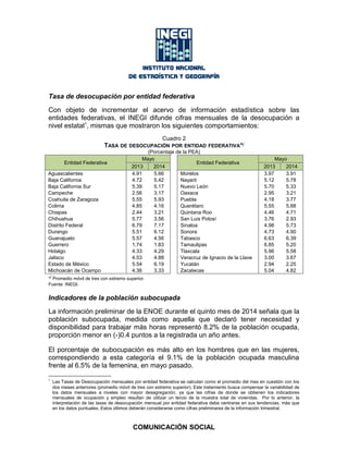 Tasa de desocupación por entidad federativa
Con objeto de incrementar el acervo de información estadística sobre las
entidades federativas, el INEGI difunde cifras mensuales de la desocupación a
nivel estatal1
, mismas que mostraron los siguientes comportamientos:
Cuadro 2
TASA DE DESOCUPACIÓN POR ENTIDAD FEDERATIVA*/
(Porcentaje de la PEA)
Entidad Federativa
Mayo
Entidad Federativa
Mayo
2013 2014 2013 2014
Aguascalientes 4.91 5.66 Morelos 3.97 3.91
Baja California 4.72 5.42 Nayarit 5.12 5.78
Baja California Sur 5.39 5.17 Nuevo León 5.70 5.33
Campeche 2.56 3.17 Oaxaca 2.95 3.21
Coahuila de Zaragoza 5.55 5.93 Puebla 4.18 3.77
Colima 4.85 4.16 Querétaro 5.55 5.88
Chiapas 2.44 3.21 Quintana Roo 4.46 4.71
Chihuahua 5.77 3.56 San Luis Potosí 3.76 2.93
Distrito Federal 6.79 7.17 Sinaloa 4.98 5.73
Durango 5.51 6.12 Sonora 4.73 4.90
Guanajuato 5.57 4.56 Tabasco 6.63 6.39
Guerrero 1.74 1.83 Tamaulipas 6.85 5.20
Hidalgo 4.33 4.29 Tlaxcala 5.96 5.58
Jalisco 4.53 4.88 Veracruz de Ignacio de la Llave 3.00 3.67
Estado de México 5.54 6.19 Yucatán 2.94 2.25
Michoacán de Ocampo 4.36 3.33 Zacatecas 5.04 4.82
*/ Promedio móvil de tres con extremo superior.
Fuente: INEGI.
Indicadores de la población subocupada
La información preliminar de la ENOE durante el quinto mes de 2014 señala que la
población subocupada, medida como aquella que declaró tener necesidad y
disponibilidad para trabajar más horas representó 8.2% de la población ocupada,
proporción menor en (-)0.4 puntos a la registrada un año antes.
El porcentaje de subocupación es más alto en los hombres que en las mujeres,
correspondiendo a esta categoría el 9.1% de la población ocupada masculina
frente al 6.5% de la femenina, en mayo pasado.
1
Las Tasas de Desocupación mensuales por entidad federativa se calculan como el promedio del mes en cuestión con los
dos meses anteriores (promedio móvil de tres con extremo superior). Este tratamiento busca compensar la variabilidad de
los datos mensuales a niveles con mayor desagregación, ya que las cifras de donde se obtienen los indicadores
mensuales de ocupación y empleo resultan de utilizar un tercio de la muestra total de viviendas. Por lo anterior, la
interpretación de las tasas de desocupación mensual por entidad federativa debe centrarse en sus tendencias, más que
en los datos puntuales. Estos últimos deberán considerarse como cifras preliminares de la información trimestral.
COMUNICACIÓN SOCIAL
 