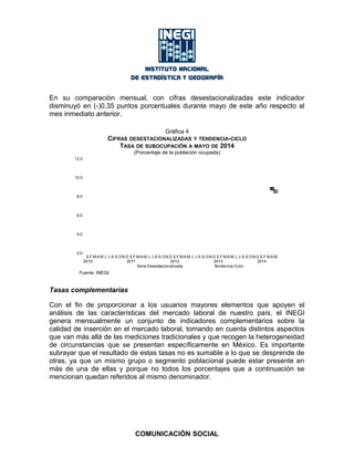 En su comparación mensual, con cifras desestacionalizadas este indicador
disminuyó en (-)0.35 puntos porcentuales durante mayo de este año respecto al
mes inmediato anterior.
Gráfica 4
CIFRAS DESESTACIONALIZADAS Y TENDENCIA-CICLO
TASA DE SUBOCUPACIÓN A MAYO DE 2014
(Porcentaje de la población ocupada)
8.40
8.05
2.0
4.0
6.0
8.0
10.0
12.0
E
2010
F MA M J J A S ON D E
2011
F MA M J J A S ON D E
2012
F MA M J J A S ON D E
2013
F MA M J J A S ON D E
2014
F MA M
Serie Desestacionalizada Tendencia-Ciclo
Fuente: INEGI.
Tasas complementarias
Con el fin de proporcionar a los usuarios mayores elementos que apoyen el
análisis de las características del mercado laboral de nuestro país, el INEGI
genera mensualmente un conjunto de indicadores complementarios sobre la
calidad de inserción en el mercado laboral, tomando en cuenta distintos aspectos
que van más allá de las mediciones tradicionales y que recogen la heterogeneidad
de circunstancias que se presentan específicamente en México. Es importante
subrayar que el resultado de estas tasas no es sumable a lo que se desprende de
otras, ya que un mismo grupo o segmento poblacional puede estar presente en
más de una de ellas y porque no todos los porcentajes que a continuación se
mencionan quedan referidos al mismo denominador.
COMUNICACIÓN SOCIAL
 