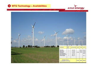 WTG Technology – Availabilities
4
Company presentation | March 2011 | Page 14
 