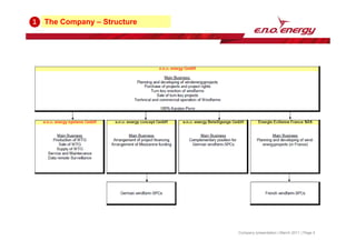 The Company – Structure
1
1
Company presentation | March 2011 | Page 4
 