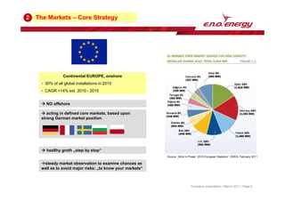 The Markets – Core Strategy
2
Source: „Wind in Power: 2010 European Statistics“, EWEA, February 2011
Continental EUROPE, onshore
30% of all global installations in 2010
CAGR +14% est. 2010 - 2015



 NO offshore



 acting in defined core markets, based upon
strong German market position



 healthy groth „step by stop“
steady market observation to examine chances as
well as to avoid major risks: „to know your markets“
Company presentation | March 2011 | Page 6
 
