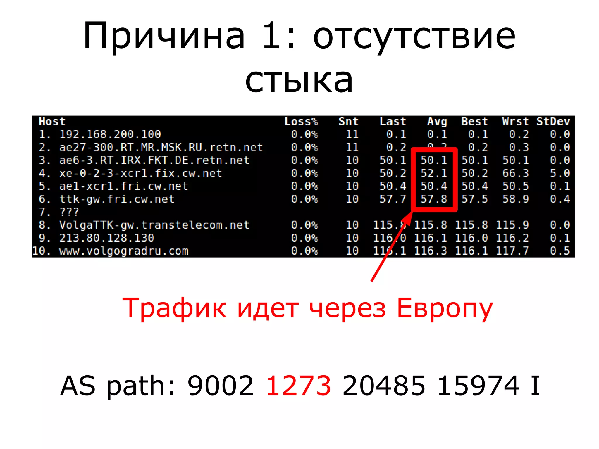 Причина 1: отсутствие
стыка
AS path: 9002 1273 20485 15974 I
Трафик идет через Европу
 