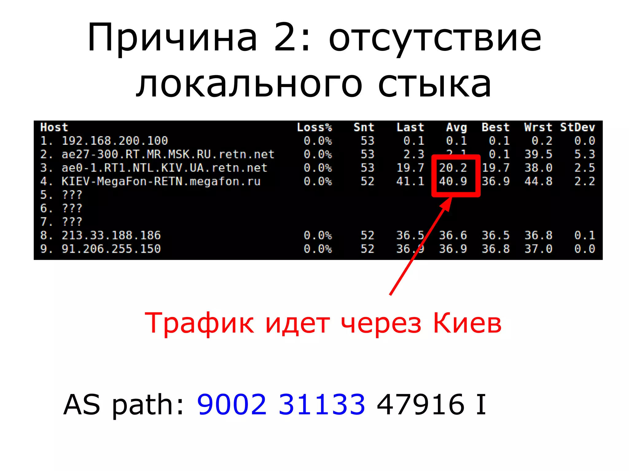 Причина 2: отсутствие
локального стыка
AS path: 9002 31133 47916 I
Трафик идет через Киев
 
