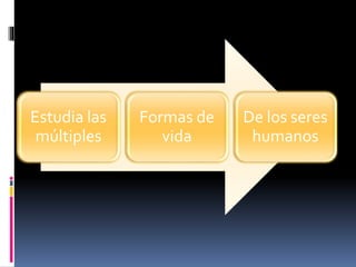 Estudia las 
múltiples 
Formas de 
vida 
De los seres 
humanos 
 