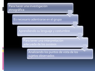 Para hacer una investigación 
etnográfica 
Es necesario adentrarse en el grupo 
Aprendiendo su lenguaje y costumbre 
Para tener una interpretación 
adecuada de los sucesos 
Analizando los puntos de vista de los 
sujetos observados 
 