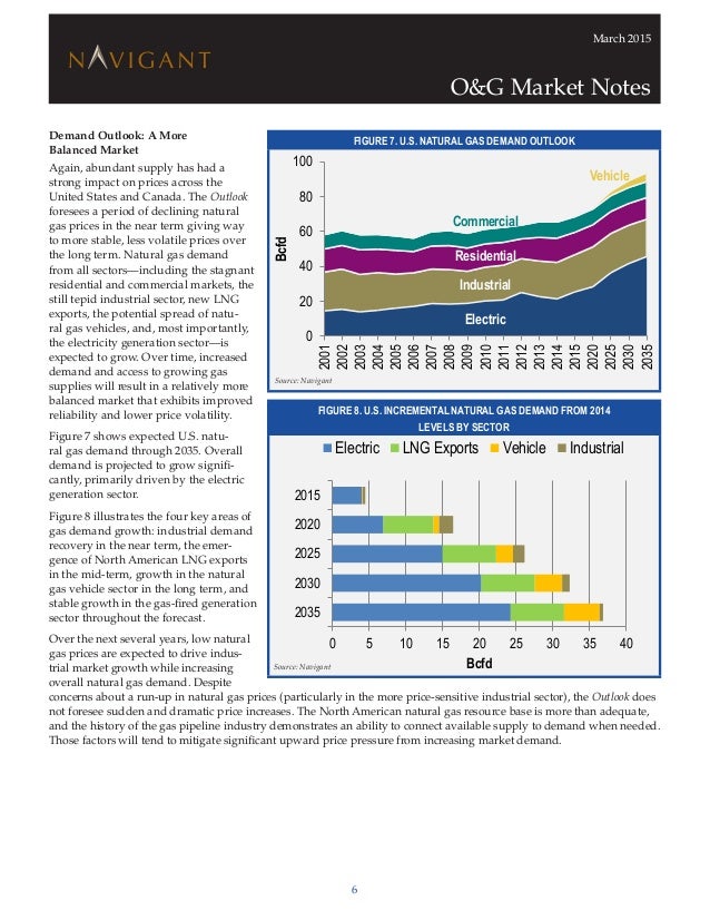 Natural Gas Price Forecast Long Term Canada Natural Gas Price Forecast Long Term Canada