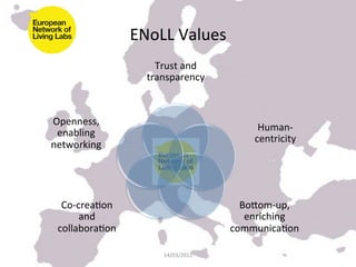 ENoLL	
  Values	
  
                          Trust	
  and	
  
                        transparency	
  



Openness,	
  
                                                     Human-­‐
 enabling	
  
                                                    centricity	
  
networking	
  




  Co-­‐creaKon	
                                Bojom-­‐up,	
  
        and	
                                    enriching	
  
 collaboraKon	
                               communicaKon	
  	
  

                             14/03/2012	
  
 