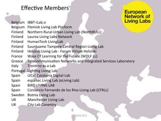  
         EﬀecKve	
  Members	
  
	
  
	
  
Belgium 	
  IBBT-­‐iLab.o	
  
Belgium 	
  Flemish	
  Living	
  Lab	
  Pla^orm	
  
Finland 	
  Northern	
  Rural-­‐Urban	
  Living	
  Lab	
  (NorthRULL)	
  
Finland 	
  Laurea	
  Living	
  Labs	
  Network	
  
Finland 	
  HumanTech	
  LivingLab	
  
Finland 	
  Suuntaamo	
  Tampere	
  Central	
  Region	
  Living	
  Lab	
  
Finland 	
  Helsinki	
  Living	
  Lab	
  -­‐	
  Forum	
  Virium	
  Helsinki	
  
France 	
  Ways	
  Of	
  Learning	
  for	
  the	
  Future	
  (WOLF	
  LL)	
  
Greece 	
  TelecommunicaKon	
  Networks	
  and	
  Integrated	
  Services	
  Laboratory	
  
Italy	
  	
  	
  	
  	
  	
  	
  	
  	
  	
  TrenKno	
  as	
  a	
  Lab	
  
Portugal 	
  LighKng	
  Living	
  Lab	
  
Spain                                   	
  i2Cat	
  Catalonia	
  Digital	
  Lab	
  
Spain                                   	
  espaitec	
  Living	
  Lab	
  (eLiving	
  Lab)	
  
Spain                                   	
  BIRD	
  LIVING	
  LAB	
  
Spain                                   	
  Consorcio	
  Fernando	
  de	
  los	
  Rios	
  Living	
  Lab	
  (CFRLL)	
  
Sweden 	
  Botnia	
  Living	
  Lab	
  
UK 	
  	
  	
  	
  	
  	
  	
  	
  	
  	
  Manchester	
  Living	
  Lab	
  
UK 	
  	
  	
  	
  	
  	
  	
  	
  	
  	
  City	
  Lab	
  Coventry	
  
	
  
                                                           14/03/2012	
  
 