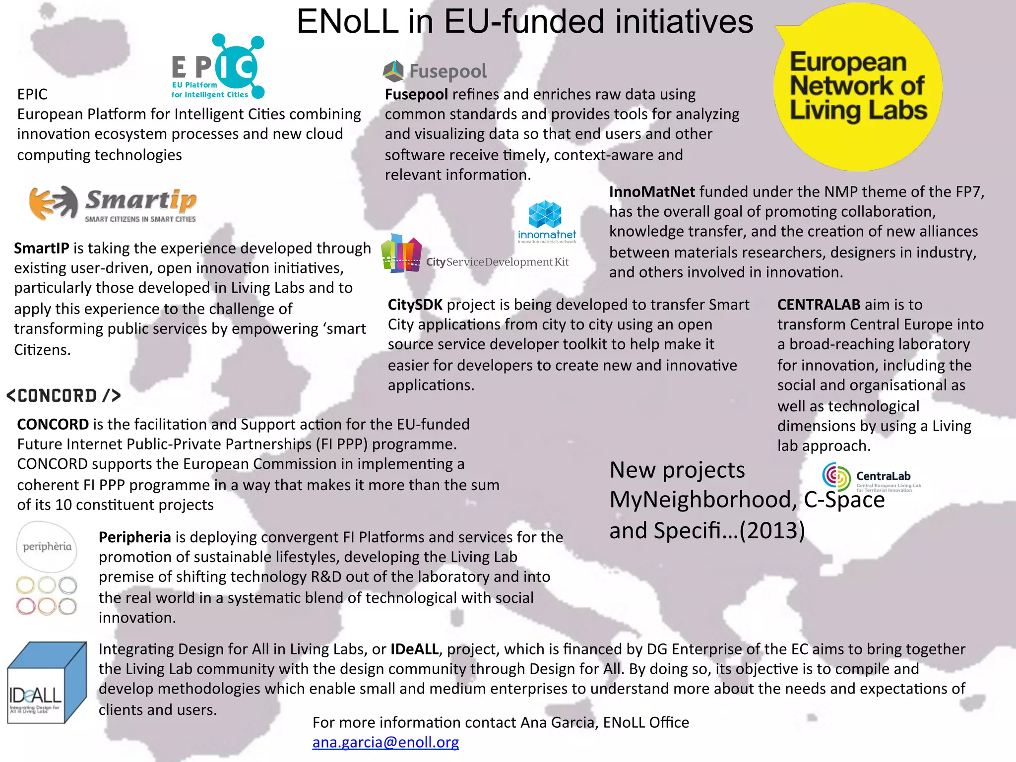 ENoLL in EU-funded initiatives
EPIC	
                                                                            Fusepool	
  reﬁnes	
  and	
  enriches	
  raw	
  data	
  using	
  
European	
  Pla3orm	
  for	
  Intelligent	
  Ci9es	
  combining	
                 common	
  standards	
  and	
  provides	
  tools	
  for	
  analyzing	
  
innova9on	
  ecosystem	
  processes	
  and	
  new	
  cloud	
                      and	
  visualizing	
  data	
  so	
  that	
  end	
  users	
  and	
  other	
  
compu9ng	
  technologies	
                                                        soMware	
  receive	
  9mely,	
  context-­‐aware	
  and	
  
                                                                                  relevant	
  informa9on.	
  	
  
                                                                                                                                     InnoMatNet	
  funded	
  under	
  the	
  NMP	
  theme	
  of	
  the	
  FP7,	
  
                                                                                                                                     has	
  the	
  overall	
  goal	
  of	
  promo9ng	
  collabora9on,	
  
                                                                                                                                     knowledge	
  transfer,	
  and	
  the	
  crea9on	
  of	
  new	
  alliances	
  
SmartIP	
  is	
  taking	
  the	
  experience	
  developed	
  through	
                                                               between	
  materials	
  researchers,	
  designers	
  in	
  industry,	
  
exis9ng	
  user-­‐driven,	
  open	
  innova9on	
  ini9a9ves,	
                                                                       and	
  others	
  involved	
  in	
  innova9on.	
  
par9cularly	
  those	
  developed	
  in	
  Living	
  Labs	
  and	
  to	
  
apply	
  this	
  experience	
  to	
  the	
  challenge	
  of	
                      CitySDK	
  project	
  is	
  being	
  developed	
  to	
  transfer	
  Smart	
   CENTRALAB	
  aim	
  is	
  to	
  
transforming	
  public	
  services	
  by	
  empowering	
  ‘smart	
   City	
  applica9ons	
  from	
  city	
  to	
  city	
  using	
  an	
  open	
                               transform	
  Central	
  Europe	
  into	
  
Ci9zens.	
                                                                         source	
  service	
  developer	
  toolkit	
  to	
  help	
  make	
  it	
                    a	
  broad-­‐reaching	
  laboratory	
  
                                                                                   easier	
  for	
  developers	
  to	
  create	
  new	
  and	
  innova9ve	
                   for	
  innova9on,	
  including	
  the	
  
	
                                                                                 applica9ons.	
                                                                             social	
  and	
  organisa9onal	
  as	
  
                                                                                                                                                                              well	
  as	
  technological	
  
  CONCORD	
  is	
  the	
  facilita9on	
  and	
  Support	
  ac9on	
  for	
  the	
  EU-­‐funded	
                                                                               dimensions	
  by	
  using	
  a	
  Living	
  
  Future	
  Internet	
  Public-­‐Private	
  Partnerships	
  (FI	
  PPP)	
  programme.	
                                                                                       lab	
  approach.	
  	
  
  CONCORD	
  supports	
  the	
  European	
  Commission	
  in	
  implemen9ng	
  a	
  
  coherent	
  FI	
  PPP	
  programme	
  in	
  a	
  way	
  that	
  makes	
  it	
  more	
  than	
  the	
  sum	
  
                                                                                                                                     New	
  projects	
  
  of	
  its	
  10	
  cons9tuent	
  projects	
                                                                                        MyNeighborhood,	
  C-­‐Space	
  
                  Peripheria	
  is	
  deploying	
  convergent	
  FI	
  Pla3orms	
  and	
  services	
  for	
  the	
                    and	
  Speciﬁ…(2013)	
  
                  promo9on	
  of	
  sustainable	
  lifestyles,	
  developing	
  the	
  Living	
  Lab	
  
                  premise	
  of	
  shiMing	
  technology	
  R&D	
  out	
  of	
  the	
  laboratory	
  and	
  into	
  
                  the	
  real	
  world	
  in	
  a	
  systema9c	
  blend	
  of	
  technological	
  with	
  social	
  
                  innova9on.	
  
                  Integra9ng	
  Design	
  for	
  All	
  in	
  Living	
  Labs,	
  or	
  IDeALL,	
  project,	
  which	
  is	
  ﬁnanced	
  by	
  DG	
  Enterprise	
  of	
  the	
  EC	
  aims	
  to	
  bring	
  together	
  
                  the	
  Living	
  Lab	
  community	
  with	
  the	
  design	
  community	
  through	
  Design	
  for	
  All.	
  By	
  doing	
  so,	
  its	
  objec9ve	
  is	
  to	
  compile	
  and	
  
                  develop	
  methodologies	
  which	
  enable	
  small	
  and	
  medium	
  enterprises	
  to	
  understand	
  more	
  about	
  the	
  needs	
  and	
  expecta9ons	
  of	
  
                  clients	
  and	
  users.	
  
                                                                  For	
  more	
  informa9on	
  contact	
  Ana	
  Garcia,	
  ENoLL	
  Oﬃce	
  
                                                                  ana.garcia@enoll.org	
  
 
