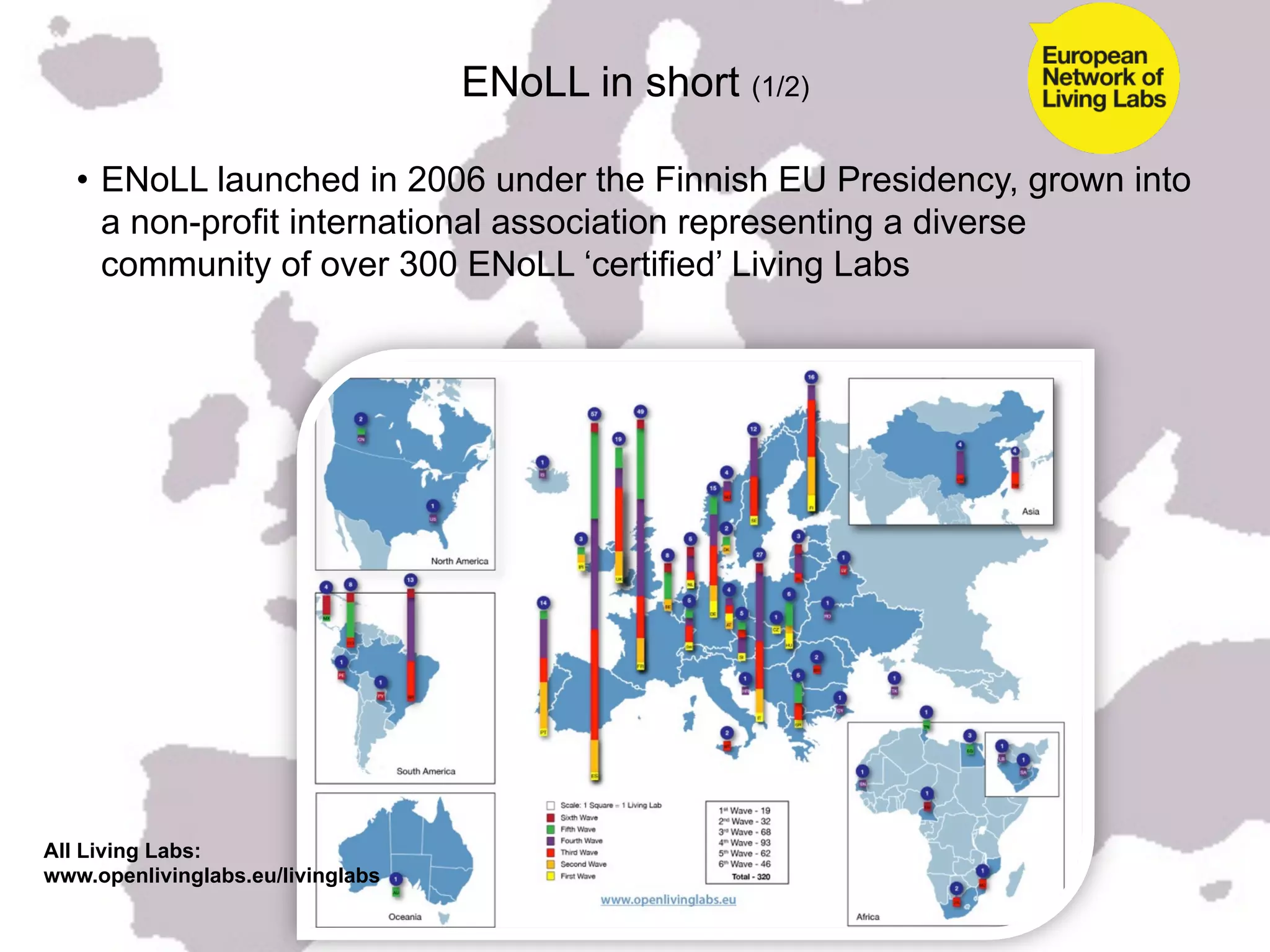 ENoLL in short (1/2)

   •  ENoLL launched in 2006 under the Finnish EU Presidency, grown into
      a non-profit international association representing a diverse
      community of over 300 ENoLL ‘certified’ Living Labs




All Living Labs:
www.openlivinglabs.eu/livinglabs
                                         20/09//2012	
  
 