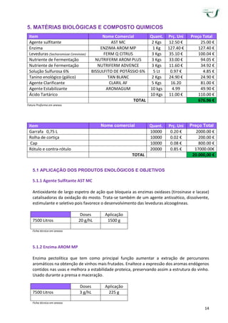 14
5. MATÉRIAS BIOLÓGICAS E COMPOSTO QUIMICOS
Fatura Proforma em anexos
5.1 APLICAÇÃO DOS PRODUTOS ENOLÓGICOS E OBJETIVOS
5.1.1 Agente Sulfitante AST MC
Antioxidante de largo espetro de ação que bloqueia as enzimas oxidases (tirosinase e lacase)
catalisadoras da oxidação do mosto. Trata-se também de um agente antissético, dissolvente,
estimulante e seletivo pois favorece o desenvolvimento das leveduras alcoogéneas.
Doses Aplicação
7500 Litros 20 g/hL 1500 g
Ficha técnica em anexos
5.1.2 Enzima AROM MP
Enzima pectolítica que tem como principal função aumentar a extração de percursores
aromáticos na obtenção de vinhos mais frutados. Enaltece a expressão dos aromas endógenos
contidos nas uvas e melhora a estabilidade proteica, preservando assim a estrutura do vinho.
Usado durante a prensa e maceração.
Doses Aplicação
7500 Litros 3 g/hL 225 g
Ficha técnica em anexos
Item Nome Comercial Quant. Prç. Uni Preço Total
Agente sulfitante AST MC 2 Kgs 12.50 € 25.00 €
Enzima ENZIMA AROM MP 1 Kg 127.40 € 127.40 €
Leveduras (Sacharomisae Cerevisiae) FERM Q CITRUS 3 Kgs 35.10 € 100.04 €
Nutriente de Fermentação NUTRIFERM AROM PLUS 3 Kgs 33.00 € 94.05 €
Nutriente de Fermentação NUTRIFERM ADVENCE 3 Kgs 11.60 € 34.92 €
Solução Sulfurosa 6% BISSULFITO DE POTÁSSIO 6% 5 Lt 0.97 € 4.85 €
Tanino enológico (gálico) TAN BLANC 2 Kgs 24.90 € 24.90 €
Agente Clarificante CLARIL AF 5 Kgs 16.20 81.00 €
Agente Estabilizante AROMAGUM 10 kgs 4.99 49.90 €
Ácido Tartárico 10 Kgs 11.00 € 110.00 €
TOTAL 676.96 €
Item Nome comercial Quant. Prç. Uni Preço Total
Garrafa 0,75 L 10000 0.20 € 2000.00 €
Rolha de cortiça 10000 0.02 € 200.00 €
Cap 10000 0.08 € 800.00 €
Rótulo e contra-rótulo 20000 0.85 € 17000.00€
TOTAL 20.000,00 €
 