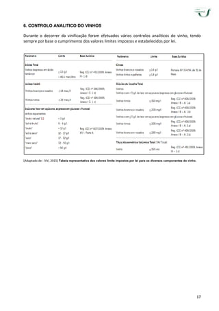 17
6. CONTROLO ANALITICO DO VINHOS
Durante o decorrer da vinificação foram efetuados vários controlos analíticos do vinho, tendo
sempre por base o cumprimento dos valores limites impostos e estabelecidos por lei.
(Adaptado de : IVV, 2015) Tabela representativa dos valores limite impostos por lei para os diversos componentes do vinho.
 