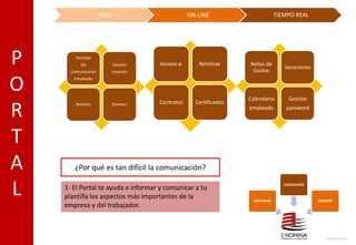P
O
R
T
A
L
Pantalla
De
Comunicación
Empleado
Gestión
usuarios
Noticias Banners
Acceso a: Nóminas
Contratos Certificados
Notas de
Gastos
Vacaciones
Calendario
empleado
Gestión
password
Noviembre 2010
¿Por qué es tan difícil la comunicación?
1- El Portal te ayuda a informar y comunicar a tu
plantilla los aspectos más importantes de la
empresa y del trabajador.
.
SOFTWARE
LEGISLACIÓN
SOPORTE
WEB ON-LINE TIEMPO REAL
 